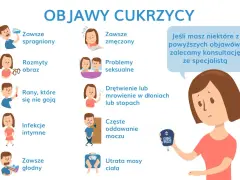 Objawy cukrzycy: pragnienie, zmęczenie, problemy seksualne, drętwienie, częste oddawanie moczu, rany, infekcje, głód, utrata masy ciała.