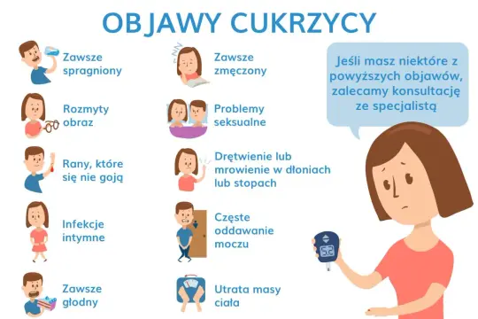 Objawy cukrzycy: pragnienie, zmęczenie, problemy seksualne, drętwienie, częste oddawanie moczu, rany, infekcje, głód, utrata masy ciała.